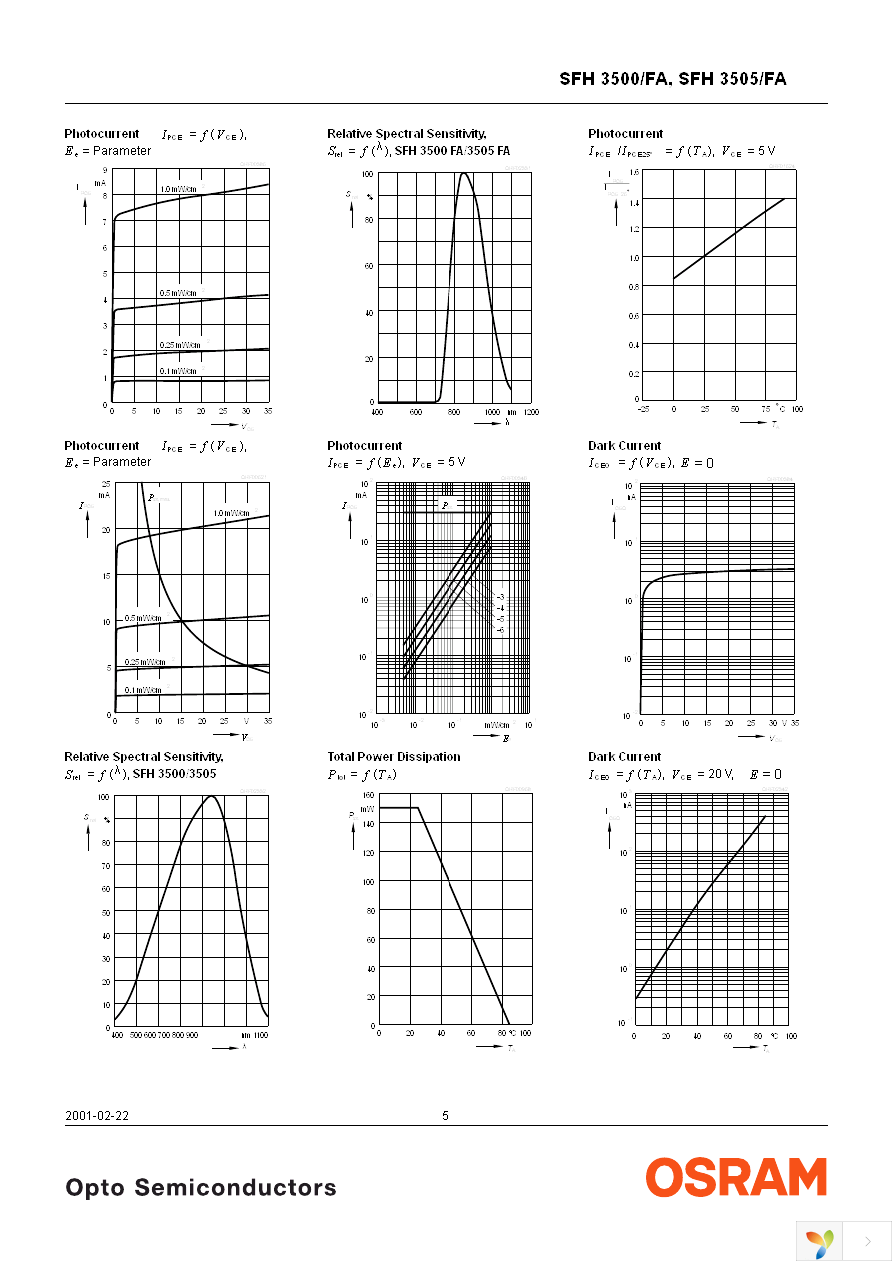 SFH 3505FA Page 5